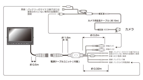 配線図