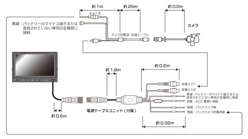 配線図